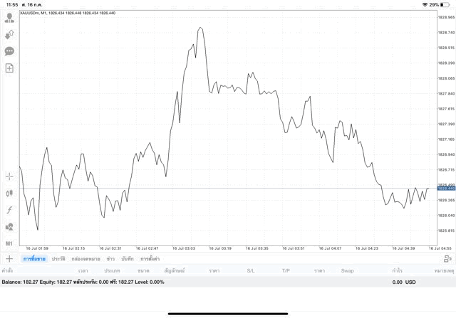 เสี่ยงแต่อาจรวย เล่นทองออนไลน์