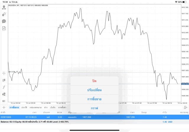เล่นทอง บน Mt4