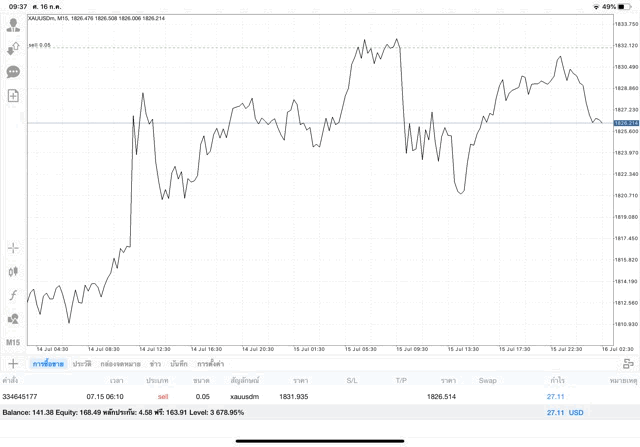 ลงทุนทองได้ตลอดวันตลอดคืน