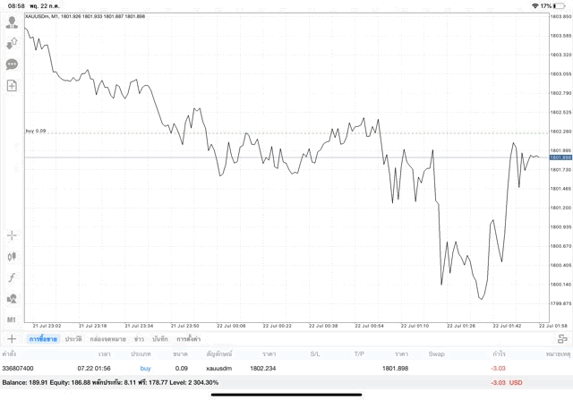 ลงทุนทอง 0.09 lot