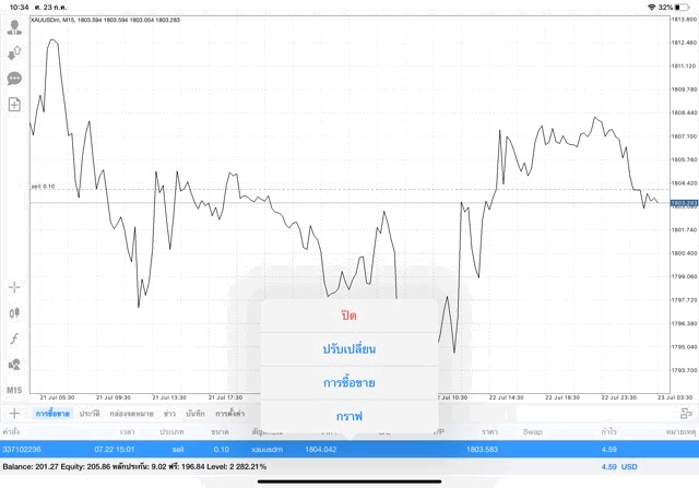 เก็งกำไรทอง จันทร์ - ศุกร์