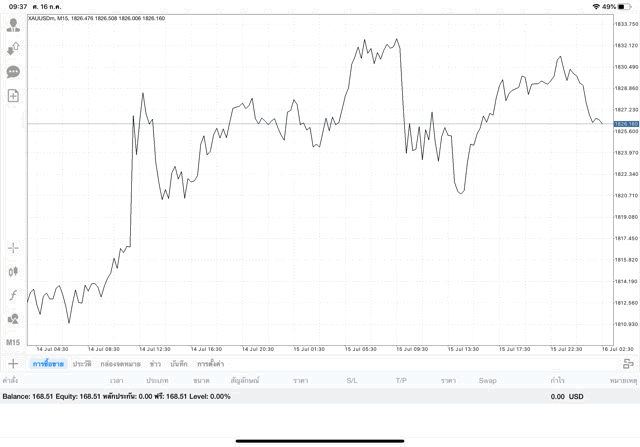 ได้เงินเพิ่มขึ้น