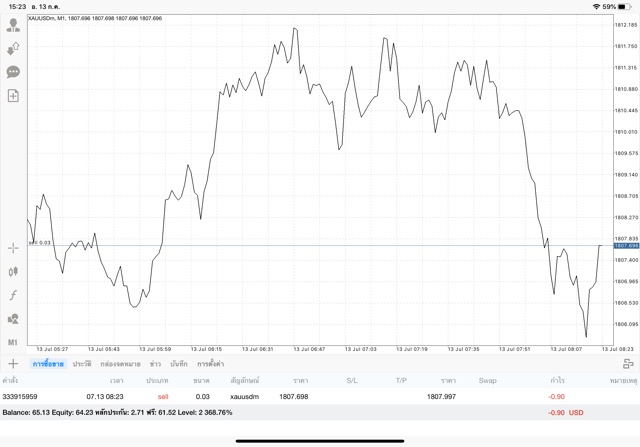 การเทรดทองออนไลน์