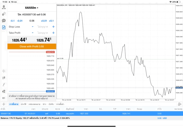 ทองคำออนไลน์ Exness
