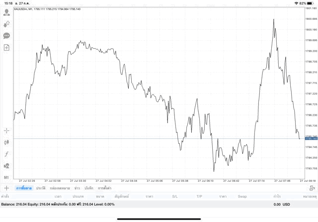 ไม่จน ก็ รวย เล่นทองผ่านเน็ต