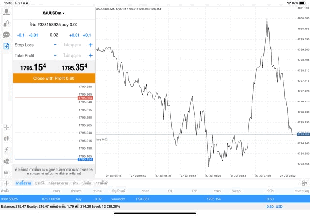 mt4 การปิดสถานะ การเทรดทอง