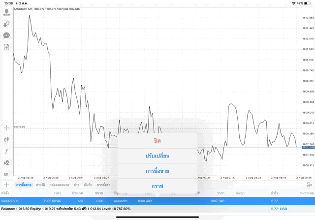 xauusd Exness online trading
