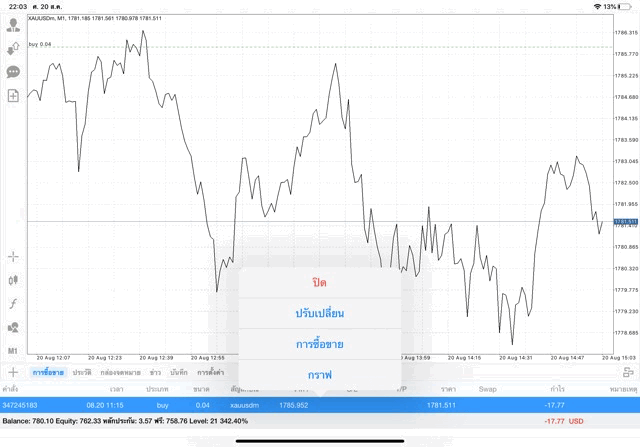 การลงทุนทอง online เล่นทอง กับ Exness