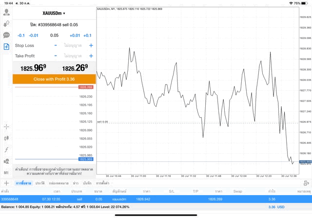 xauusd online forex trading mt4