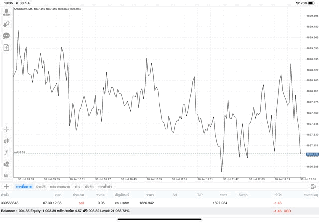 การเทรดทองผ่านเน็ต