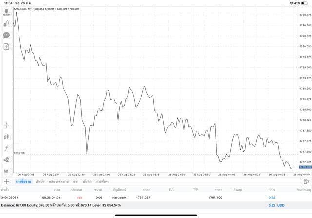 เก็งกำไรทอง ทดลองลงทุนฟรี การลงทุนทอง
