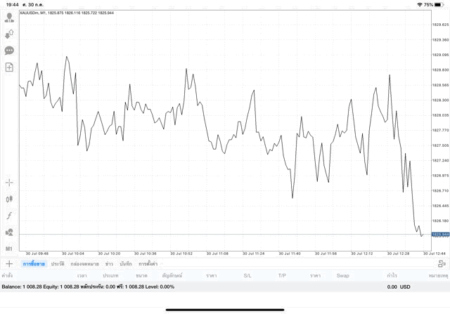 รวย ไว จน ไว การเก็งกำไรทองผ่านเน็ต