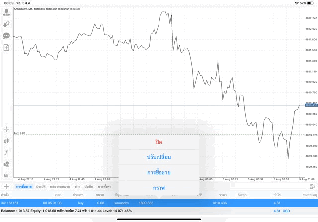 เล่น Forex เทรดหุ้น ลงทุนทองออนไลน์