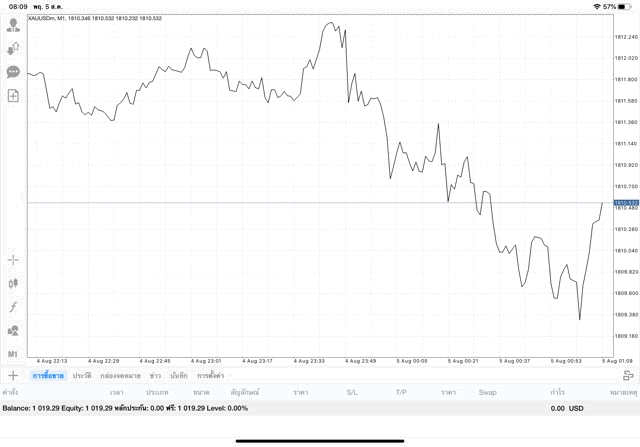 จนได้ รวยไว เล่นทองออนไลน์