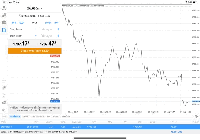 เล่นทองผ่านแอปเล่นหุ้น Mt4 หรือ Meta trader 4