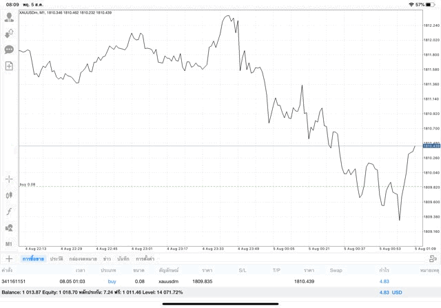 ลงทุนทองผ่านเน็ต