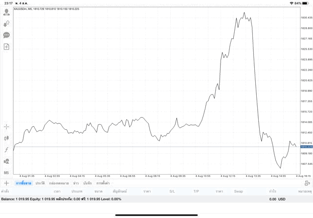 เสี่ยงมากเล่นทองออนไลน์