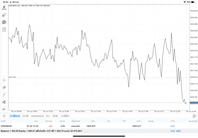 ทองลงทุนผ่านเน็ต กับ Exness