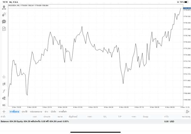 เสี่ยงนะการลงทุนทองออนไลน์