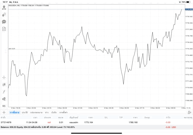 การเล่นทองออนไลน์ Exness