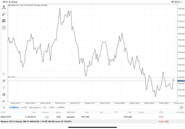 ทดลองลงทุนฟรี การลงทุนทองออนไลน์
