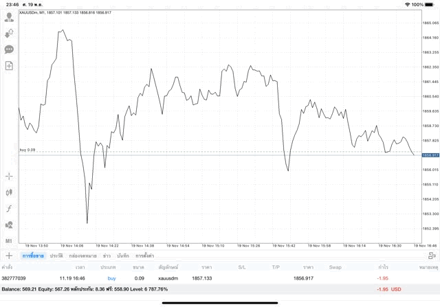 ทองผ่านเน็ต ลงทุนได้ 24 ช.ม.