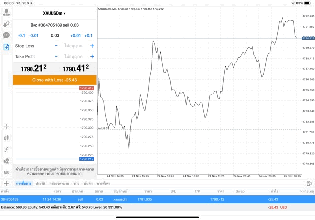 การเทรดทองผ่านเน็ต แอพ meta trader 4