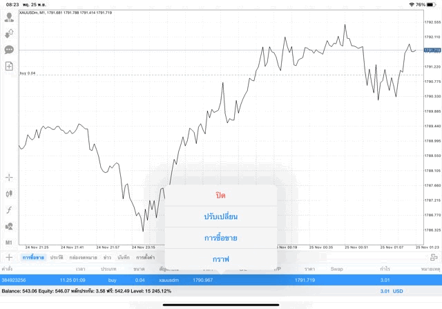 ทองออนไลน์ ลงทุน จันทร์ - ศุกร์