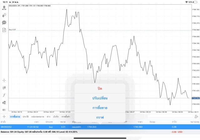 การลงทุนทองออนไลน์ จันทร์ - ศุกร์ ตลอด 24 ช.ม.