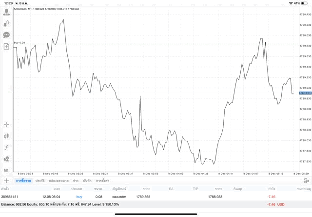 หาเงินผ่านเน็ต เทรดทอง