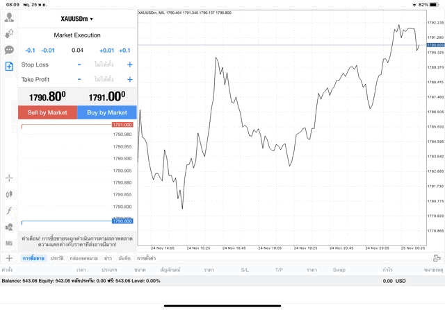เทรดทองออนไลน์ กับ Exness