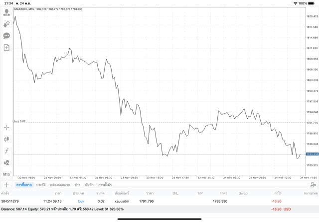 เทรดทอง 24 ช.ม. จันทร์ - ศุกร์