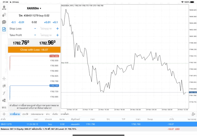 หุ้น เงินดิจิตอล น้ำมัน ทอง Forex