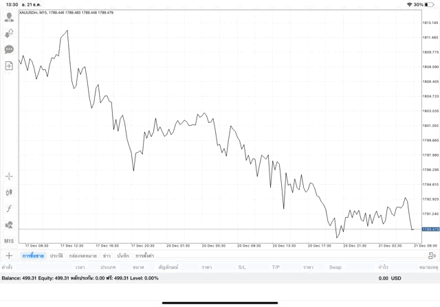 เสี่ยงสูงการเล่นทองออนไลน์