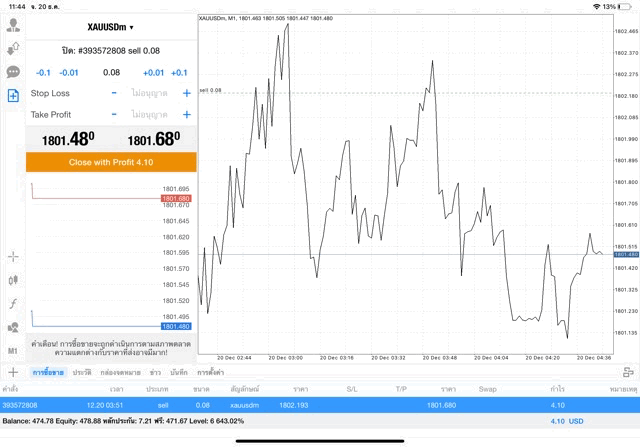 ทองออนไลน์ เก็งกำไรกับ exness.com