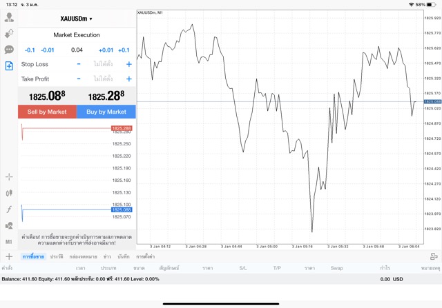 XAUUSDm 0.04 lot แอพ MT4 Exness