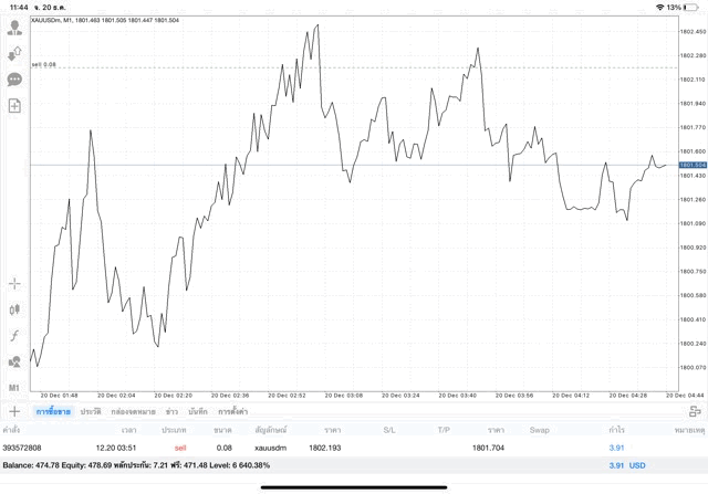 ลงทุนทองออนไลน์ จันทร์ ถึง ศุกร์