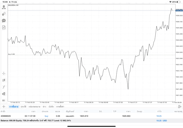 ทองออนไลน์ จันทร์ - ศุกร์