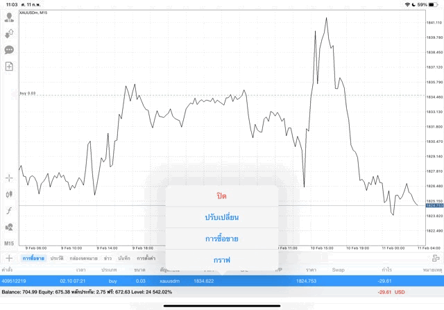 ทองออนไลน์ ลงทุน จันทร์ - ศุกร์