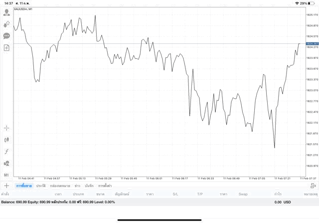 ทอง เสี่ยง รวย