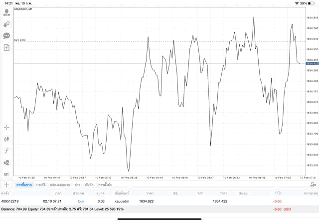 ลงทุนทองออนไลน์