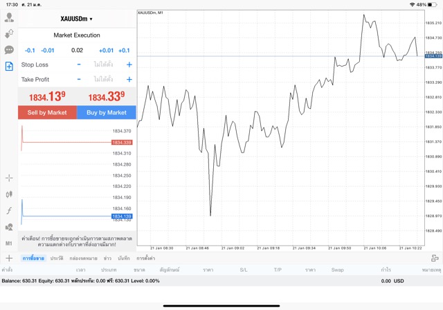 XAUUSDm 0.02 lot แอพ MT4 Exness