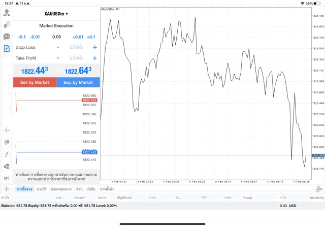 XAUUSDm 0.05 lot แอพ MT4 Exness