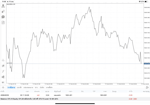 เล่นทอง จันทร์ - ศุกร์