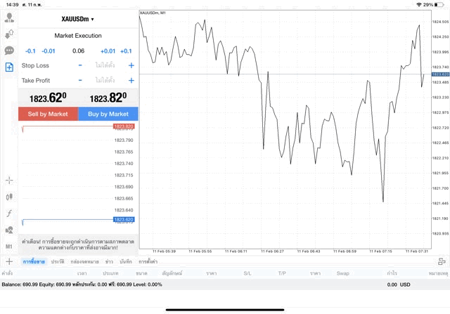 XAUUSDm 0.06 lot แอพ MT4 Exness