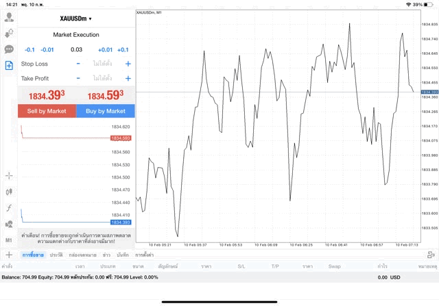 XAUUSDm 0.03 lot แอพ MT4 Exness