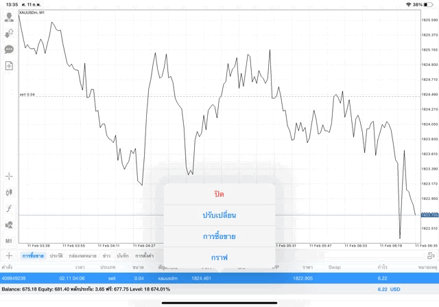 ทองออนไลน์ Mt4