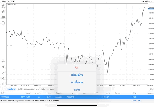 แอพเล่นหุ้น Mt4 หรือ Meta trader 4