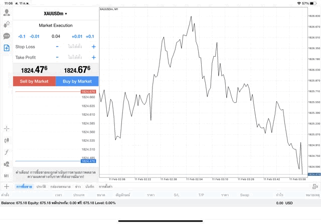 XAUUSDm 0.04 lot แอพ MT4 Exness