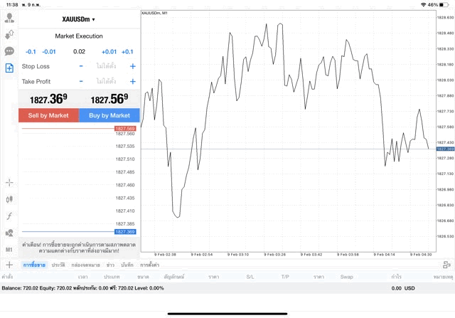 XAUUSDm 0.02 lot แอพ MT4 Exness